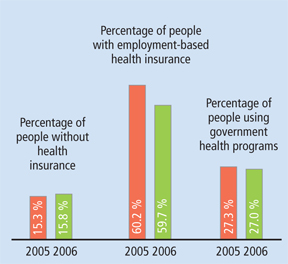 Image Chart about Insurance
