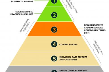 Types of research