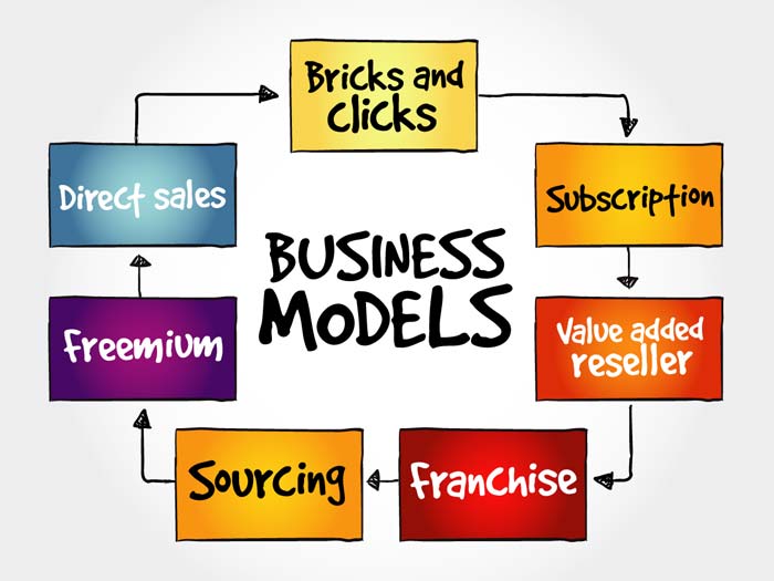 business strategies word map